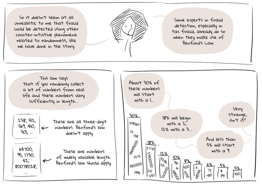 Comic Page 2 - Benford's law