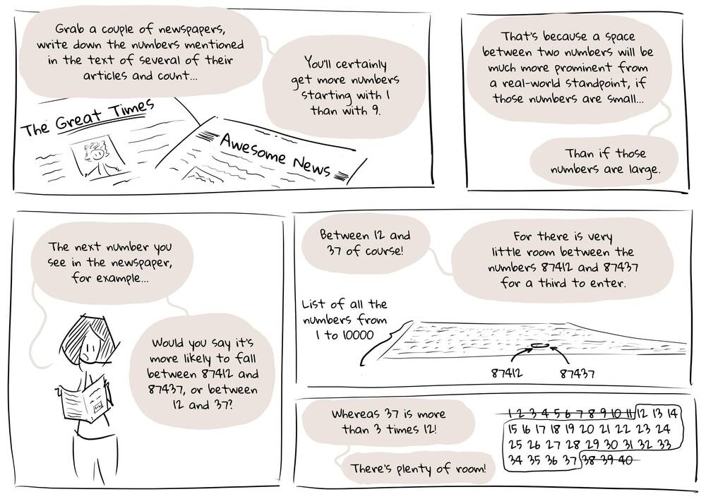 Comic Page 3 - intuition behind Benford's law 1