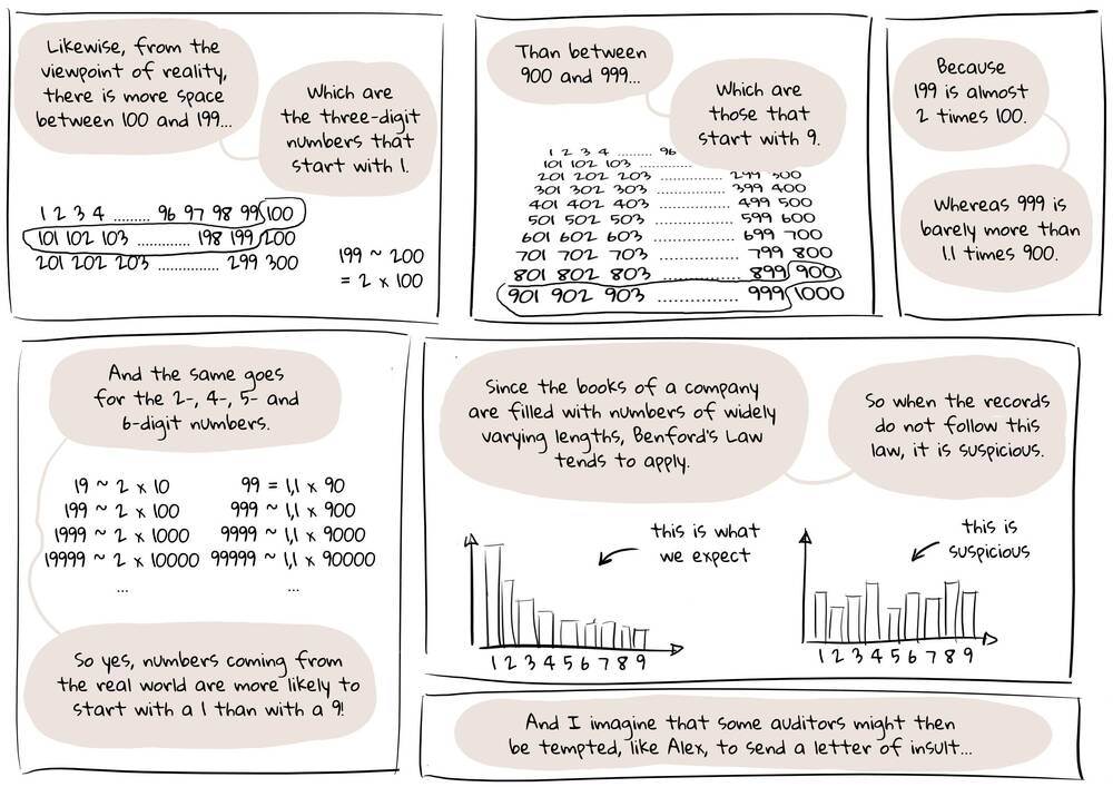 Comic Page 4 - intuition behind Benford's law 2
